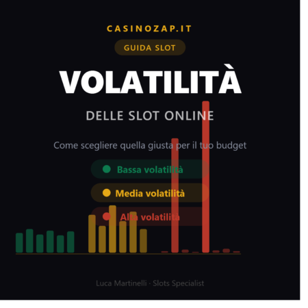 Volatilità delle slot online: cosa significa e come scegliere quella giusta
